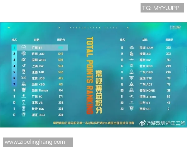 和平精英最新节奏排行榜揭晓LNG战队荣登第九名引发热议