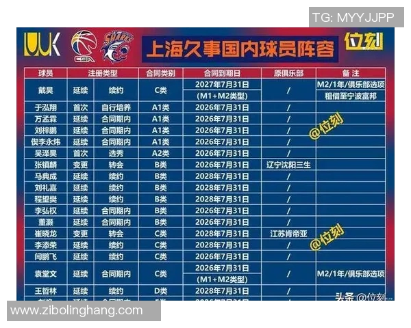 2017年CBA上海队对阵八一队精彩回顾与赛后分析